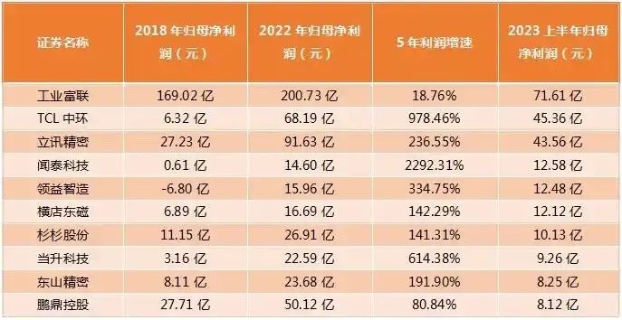苹果遭遇AI危机，供应商在逃离“果链”中进退两难