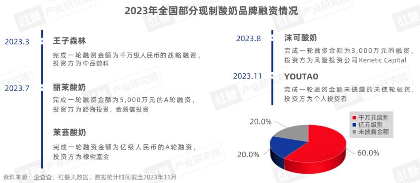 头部品牌集体“搞副业”，这个餐饮赛道卷不动了？