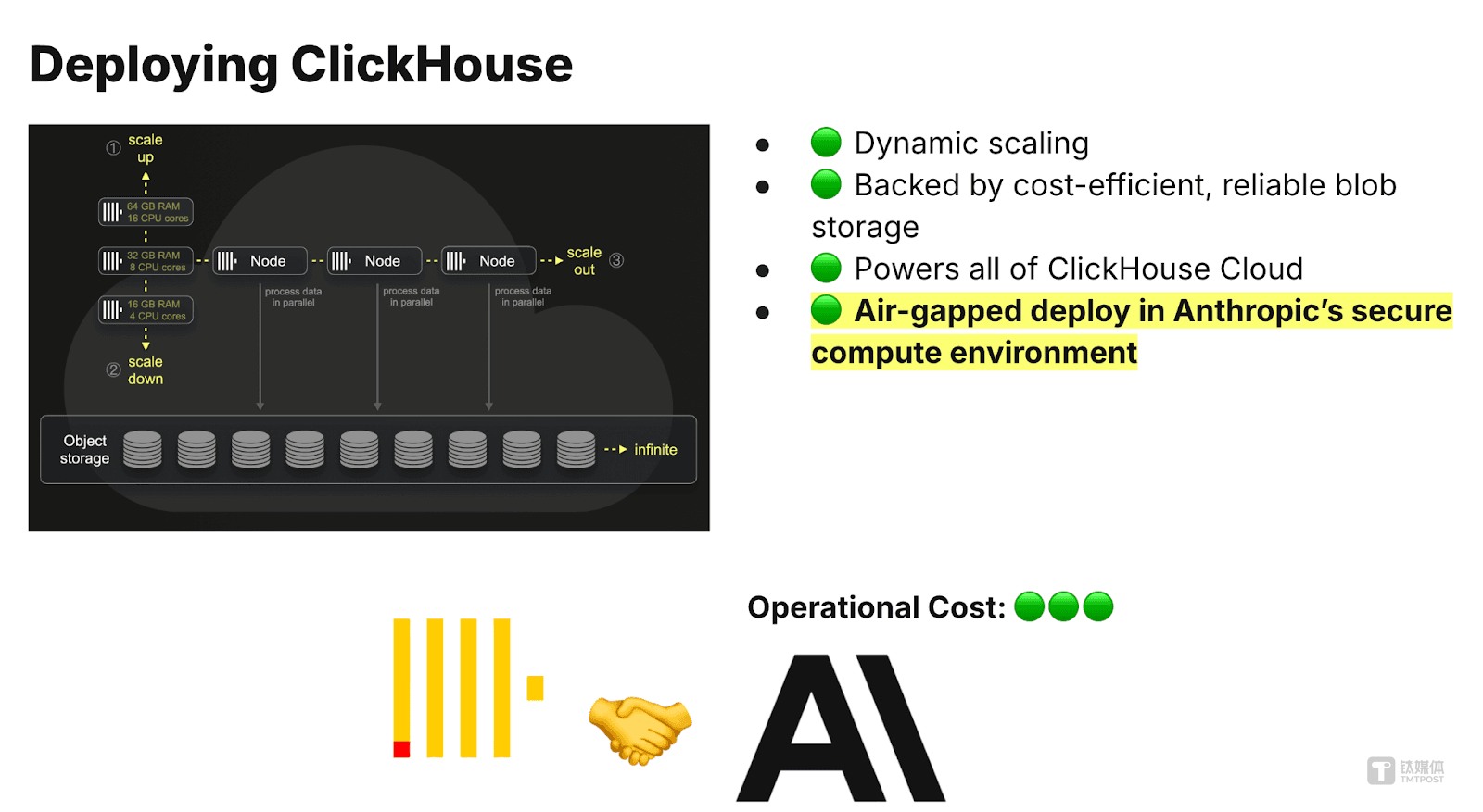 ClickHouse挑战Snowflake，蹭上AI东风 | 企服国际观察