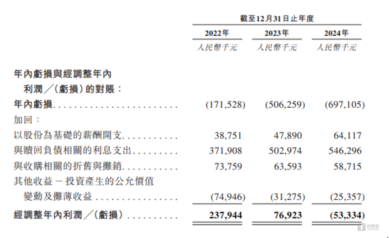 芯迈半导体：还未上市估值已飙升200亿元，成立至今平均每年亏损5.64 亿元｜IPO观察
