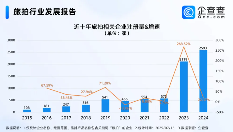 铂爵旅拍暴雷：“娱乐营销神话”为何沦为“时代的眼泪”？