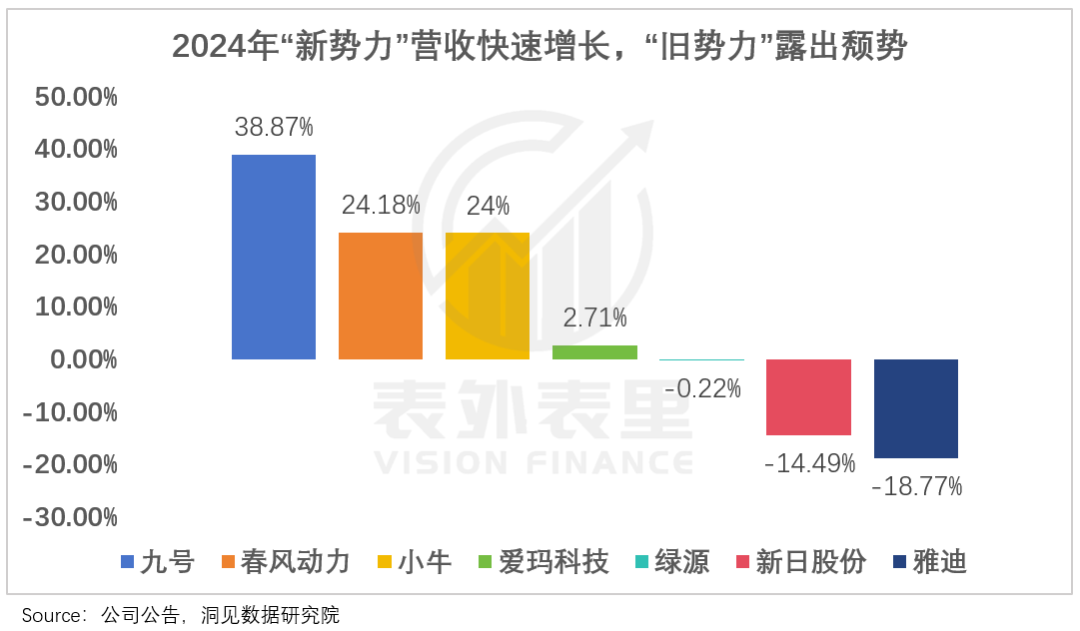 这届小孩哥，流行抠小电驴车标