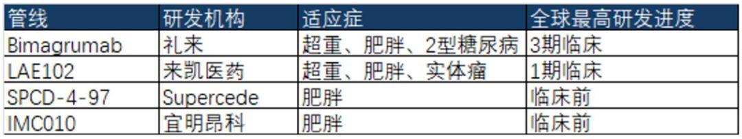 从“减重效率”到“减重质量”，GLP-1“战争”下半场逻辑剧变