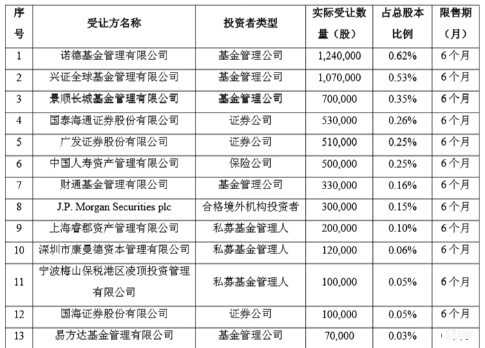 红杉再套现3.5亿，奕瑞科技“量缩利减”猛上产能，实控人IPO暗线将辟“第二战场”