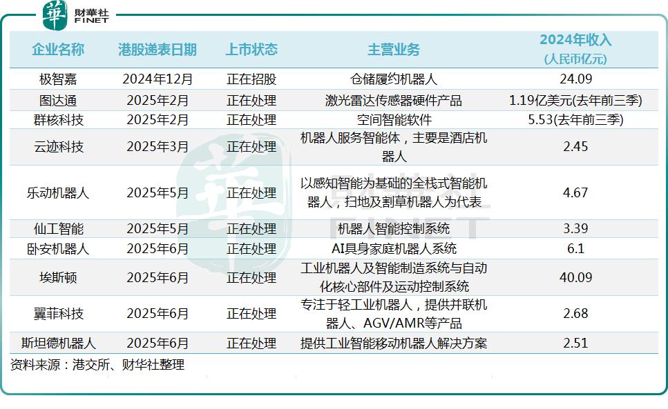 年中盘点：“疯狂”机器人，半年融资超去年，迎来上市热潮
