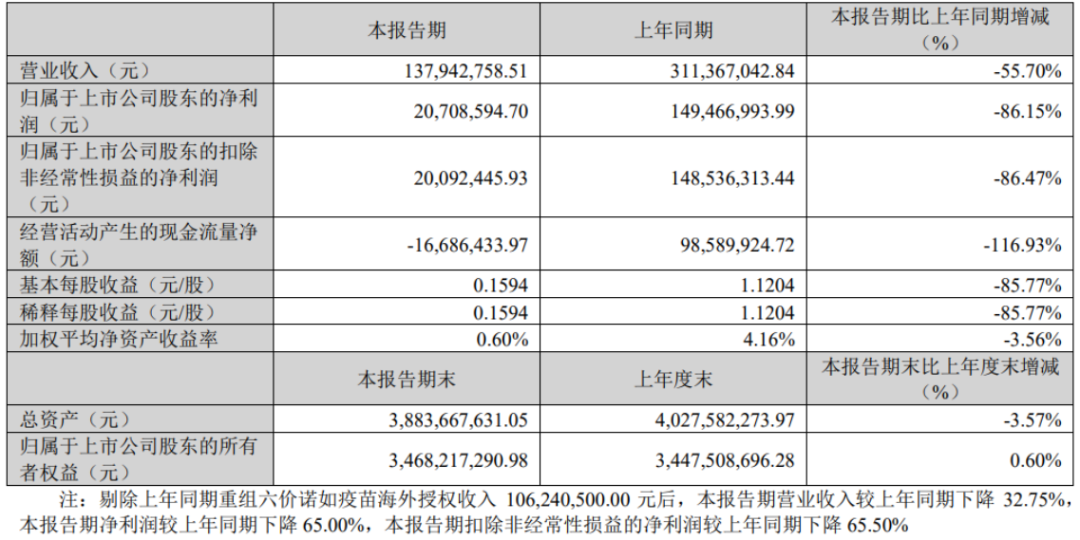 康华生物复牌“冷场”：超18亿元股权交易为何难打破“资本沉默”？
