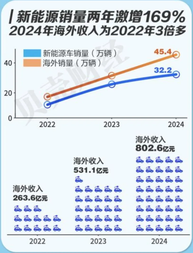 长城的“35岁深蹲”要靠纯电救赎吗？