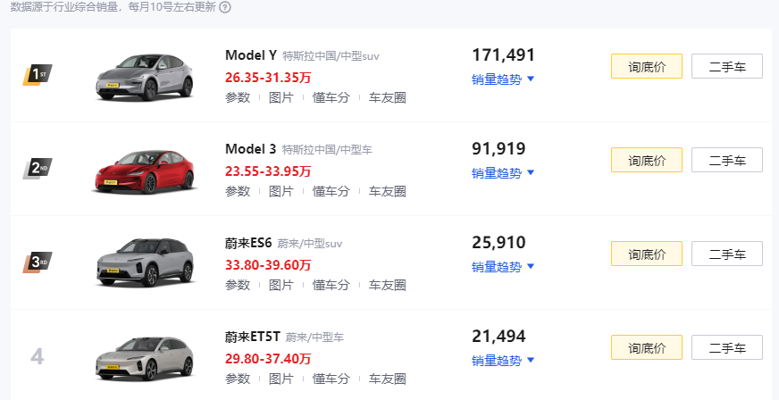 新势力们下一个主线任务：卖到100万辆，其他都是噪音