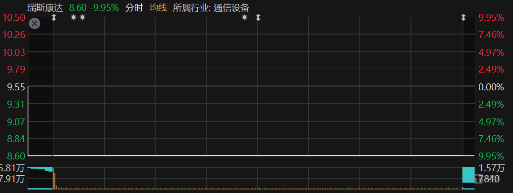 图源：Choice