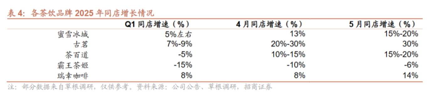 霸王茶姬成了外卖大战里的真“霸王”