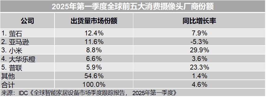 在巨头阴影下开花：萤石网络在夹缝中寻增量
