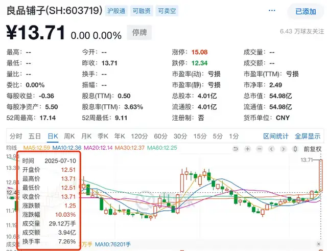 靴子落地，良品铺子，卖了