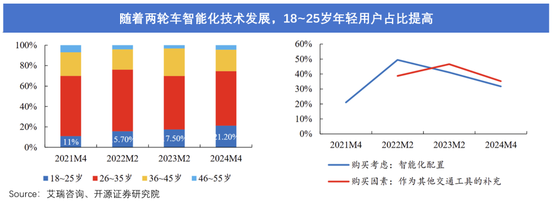 这届小孩哥，流行抠小电驴车标