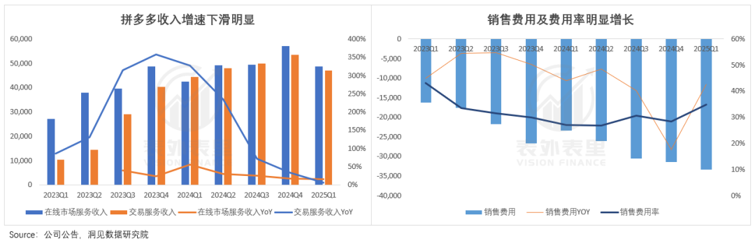 阿里的“进”与拼多多的“退”