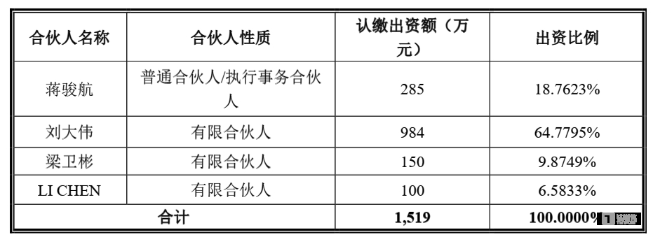 康华生物易主上海国资基金，“独腿”跛行如何撑起7亿对赌？