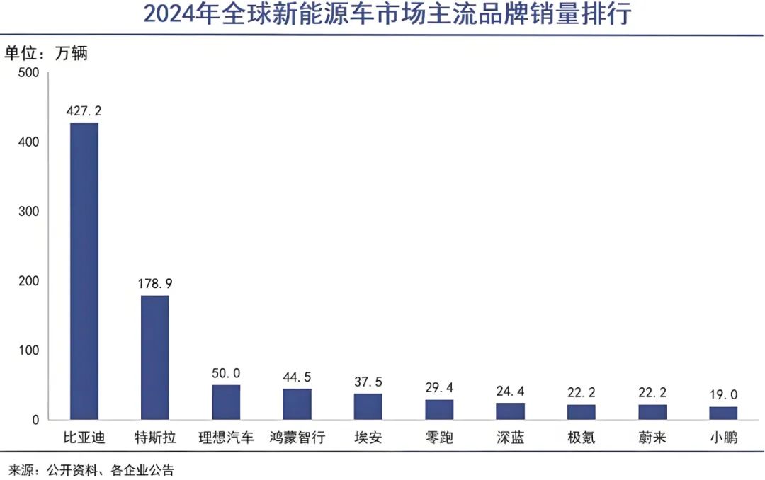 保住最后的尊严，广汽需要挺过三重关