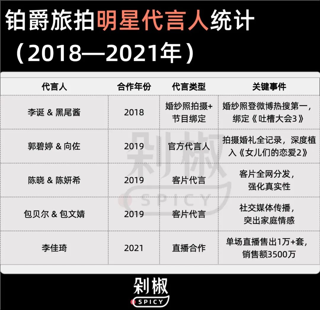 铂爵旅拍暴雷：“娱乐营销神话”为何沦为“时代的眼泪”？