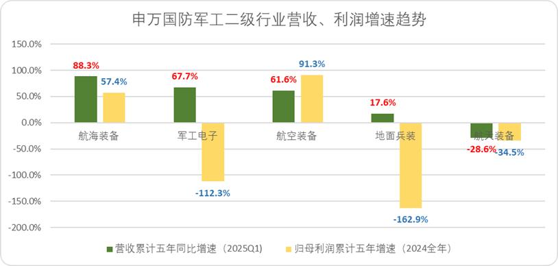 A股军工榜：超预期的三个逻辑