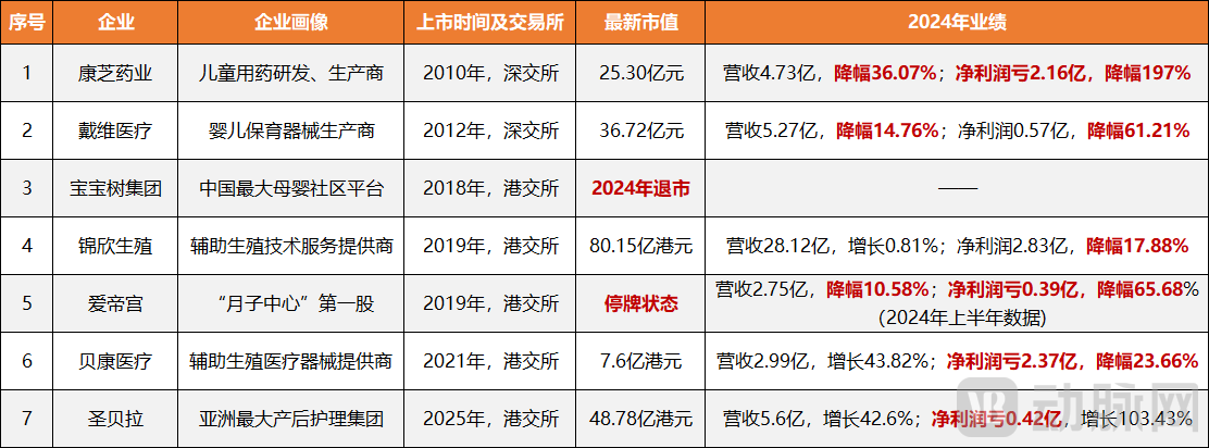 生育企业集体抢闸IPO，不上市就出局？