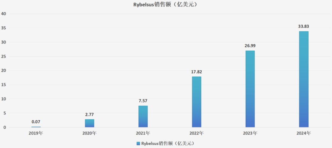从“减重效率”到“减重质量”，GLP-1“战争”下半场逻辑剧变