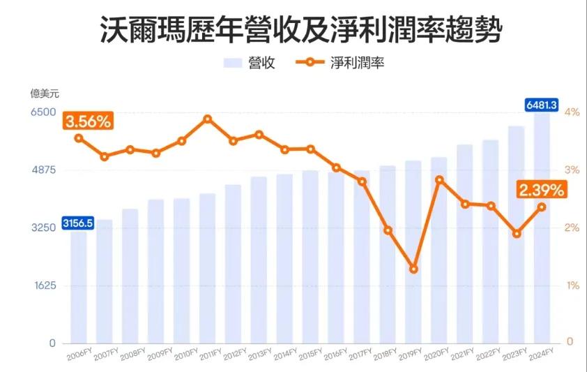 稳定币，拯救烂生意