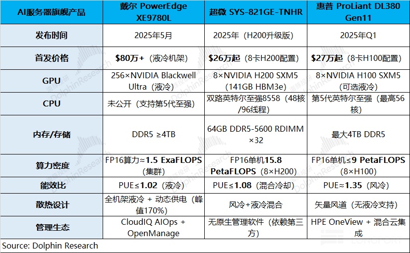 戴尔：AI 浪起，老厂要来个回马枪？