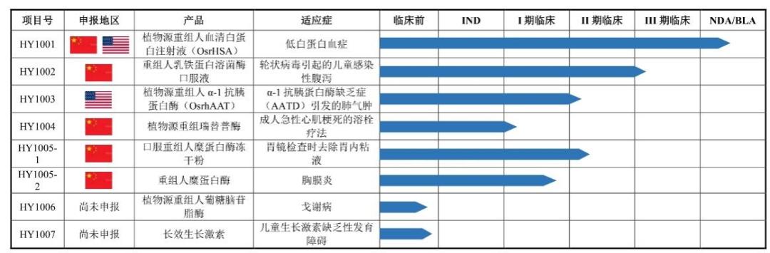 “稻米造血”，产业颠覆还是炒作噱头？