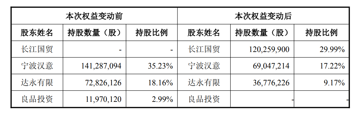 良品铺子，易主