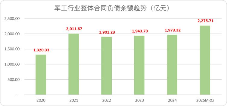 A股军工榜：超预期的三个逻辑
