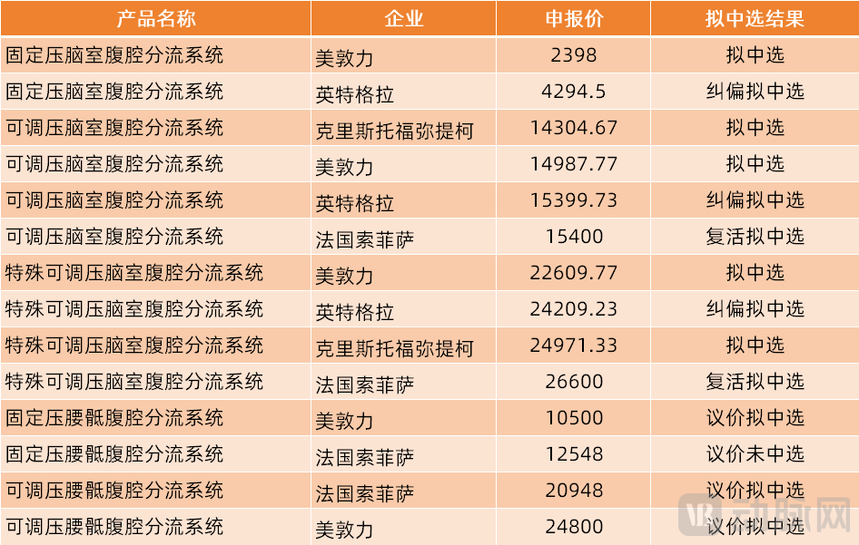 国产0获批，200万脑积水患者的治疗被卡脖子？