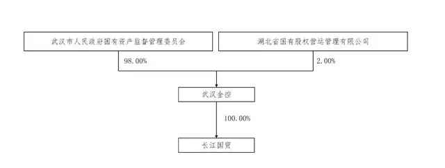 靴子落地，良品铺子，卖了
