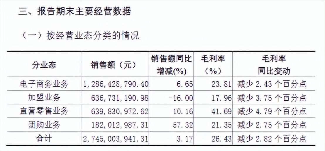 良品铺子卖身国资，零食的暴利时代结束了