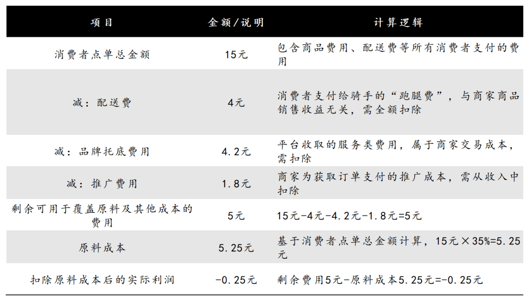 外卖平台混战，烧“焦”茶饮加盟商