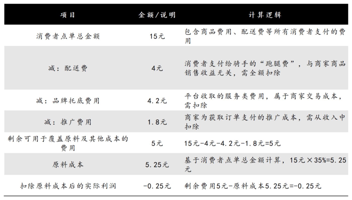 外卖平台混战,烧“焦”茶饮加盟商