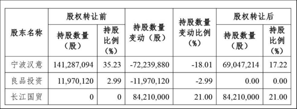 来源：公告