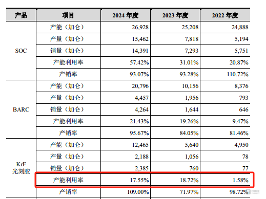 恒坤新材：业绩存在波动，研发费用率远超同行｜IPO观察