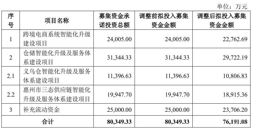 三态股份“半价激励”背后：1400万单季净利垫脚，110%增长目标虚胖