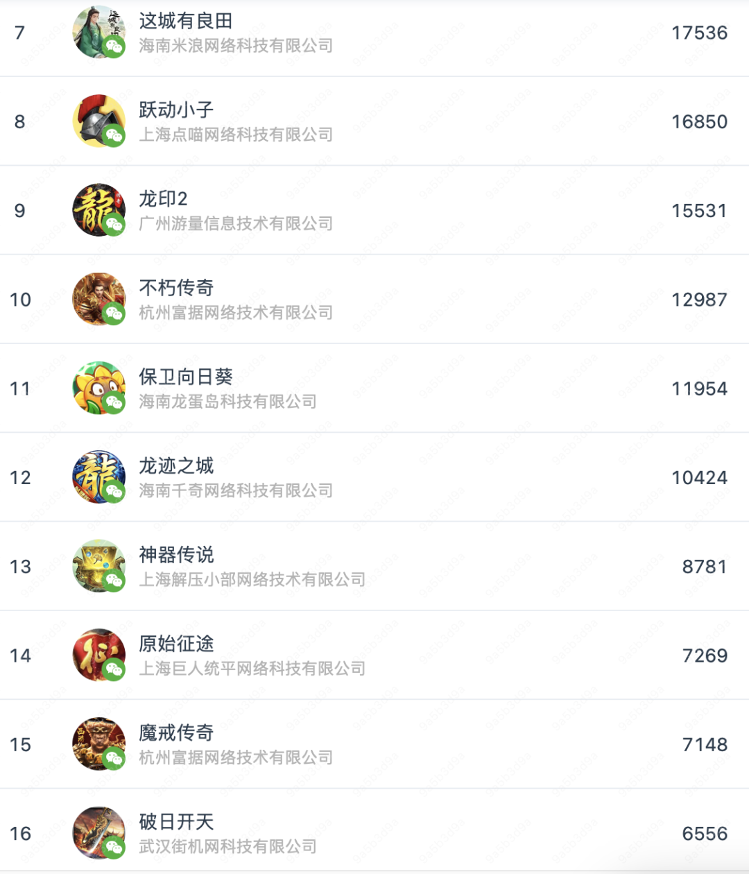 素材榜TOP72%是小游戏，还反攻APP畅销榜？