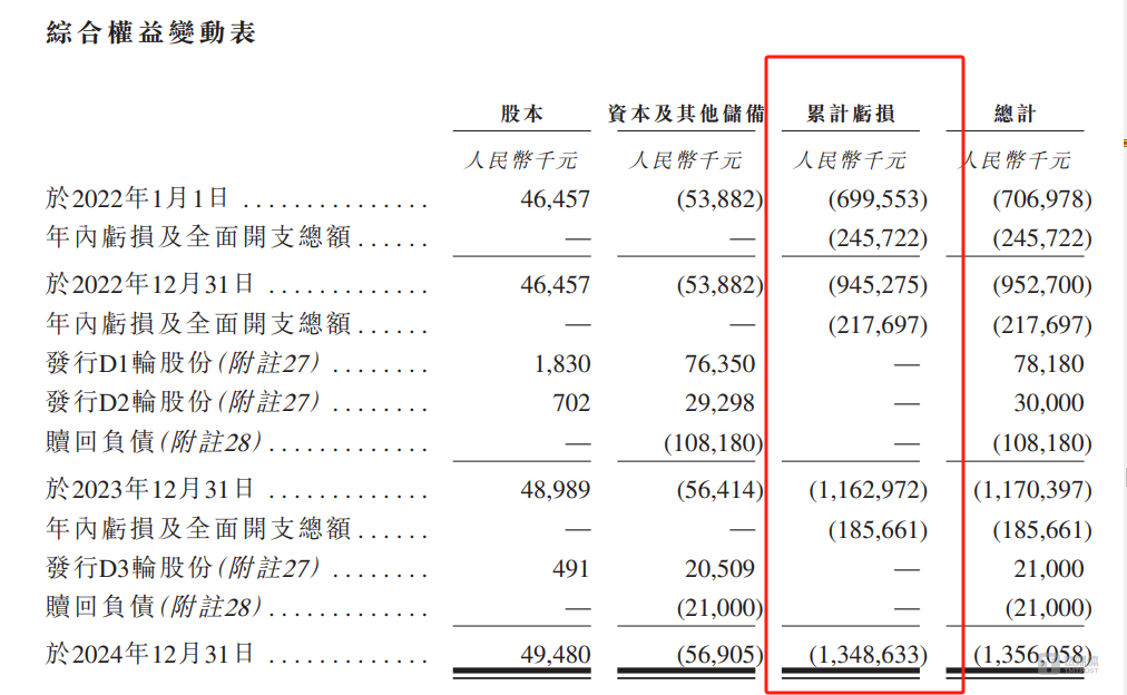 海马云：持续亏损成常态，股权转让价格存疑｜IPO观察