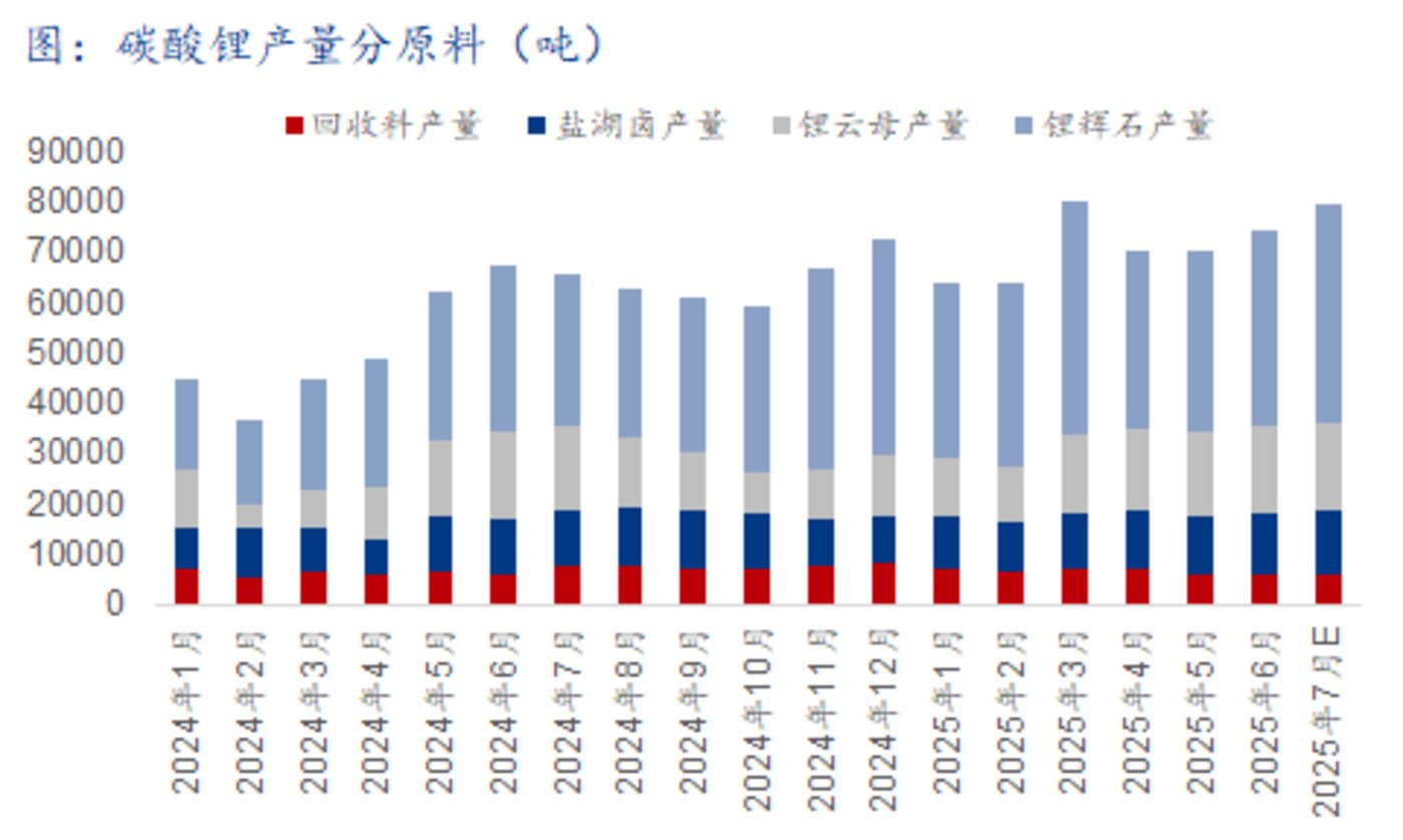 锂盐厂商业绩分化:成本战白热化,“反内卷” 预期难破供需困局 | 行业风向标
