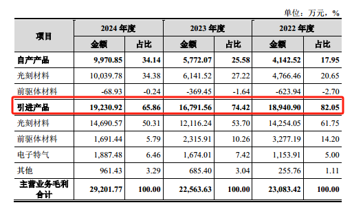 恒坤新材：业绩存在波动，研发费用率远超同行｜IPO观察