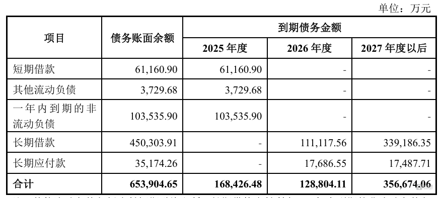 佛塑科技回复50.8亿重组问询背后：激进对赌、债务高压和标的原股东退出棋局