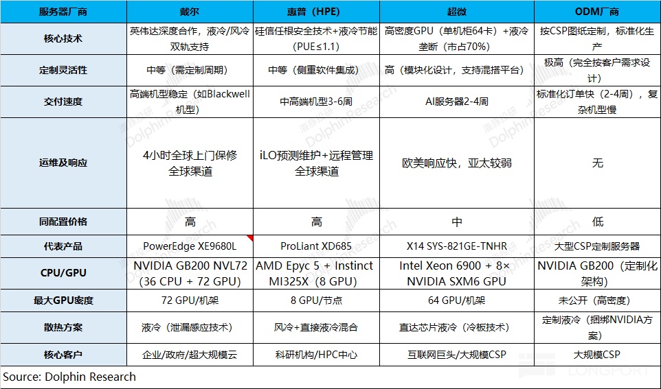 戴尔：AI 浪起，老厂要来个回马枪？