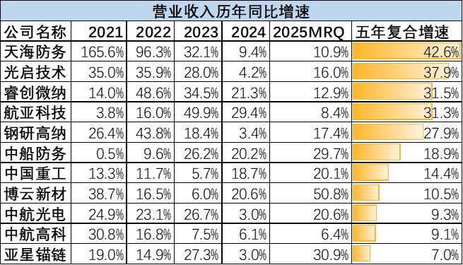 A股军工榜：超预期的三个逻辑