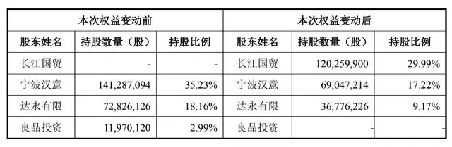 靴子落地，良品铺子，卖了