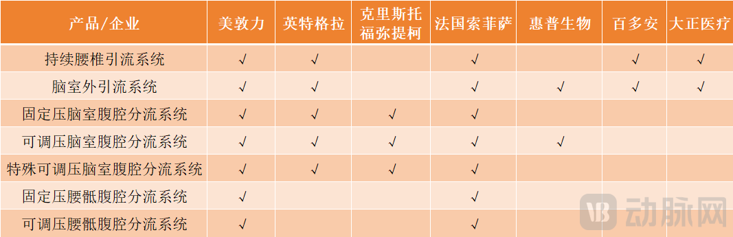 国产0获批，200万脑积水患者的治疗被卡脖子？
