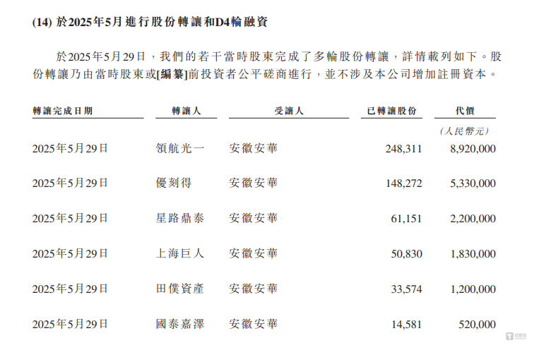 海马云：持续亏损成常态，股权转让价格存疑｜IPO观察