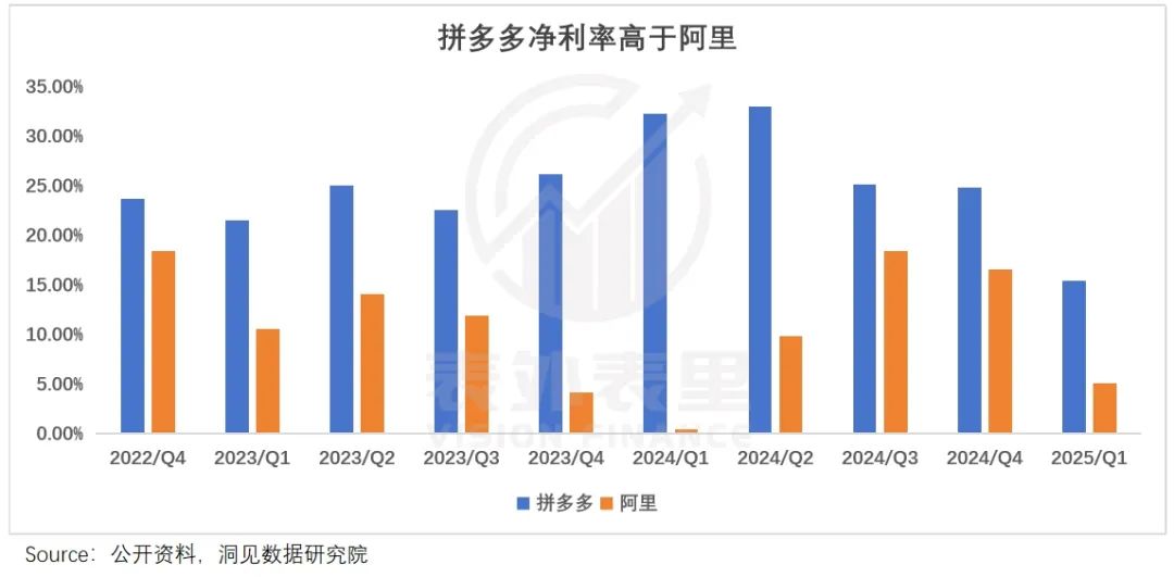 阿里的“进”与拼多多的“退”