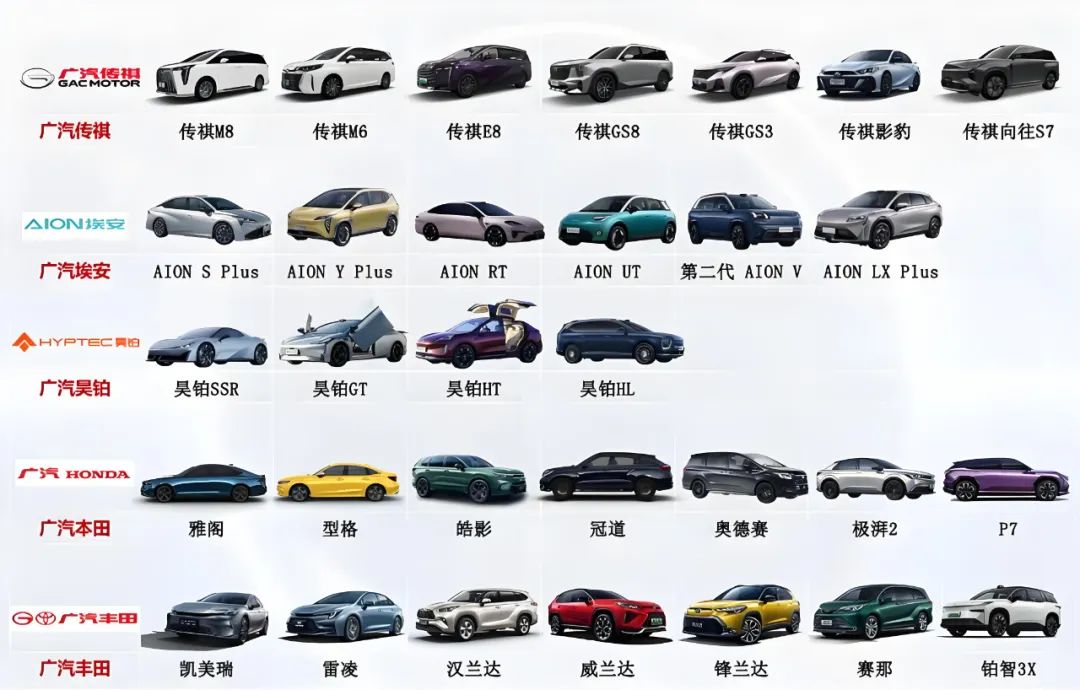 保住最后的尊严，广汽需要挺过三重关