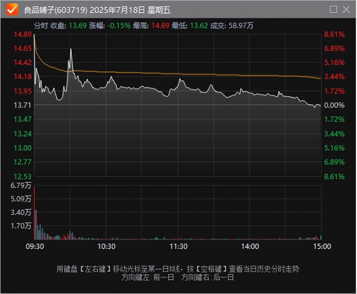 良品铺子卖身国资,零食的暴利时代结束了